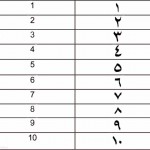Арабские цифры и числительные в египетском языке