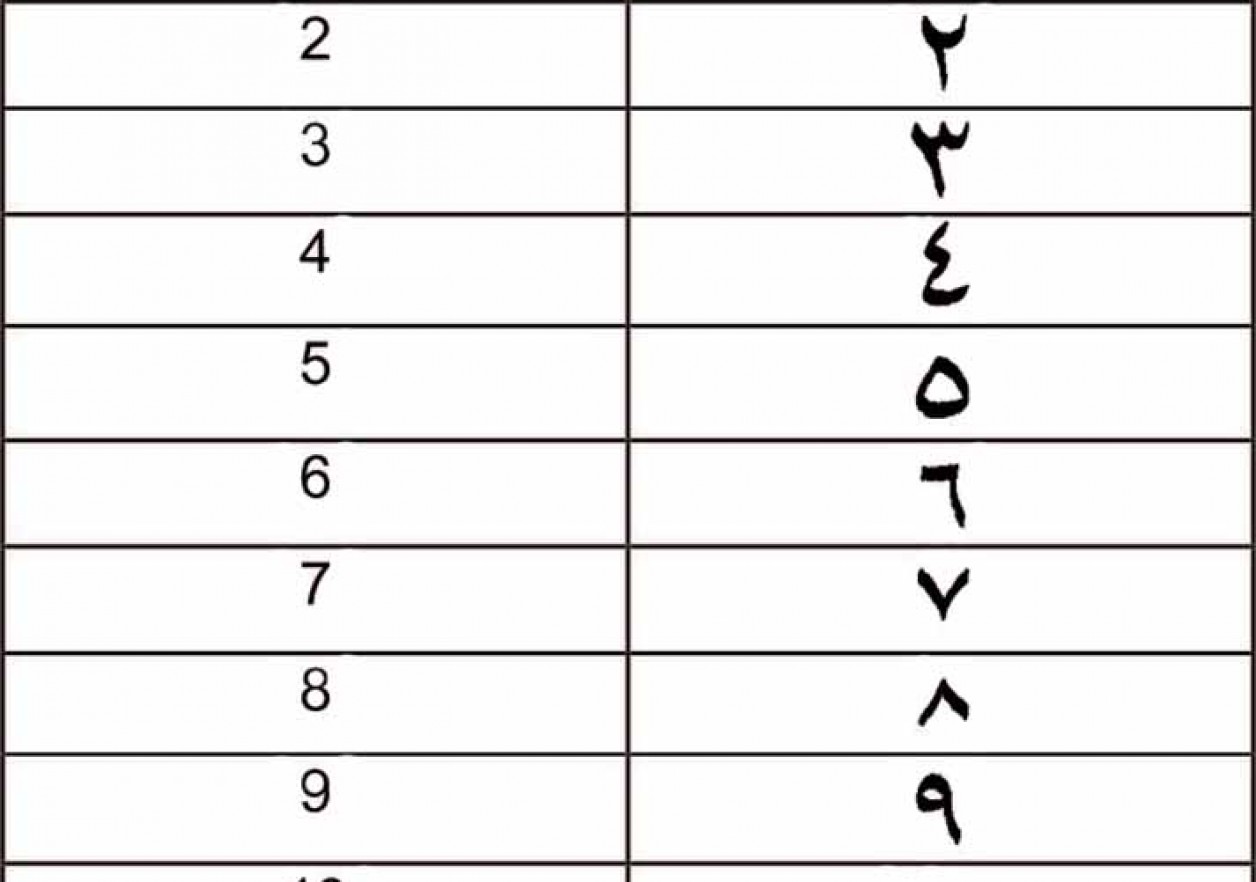 Цифры на арабском языке от 1 до 10